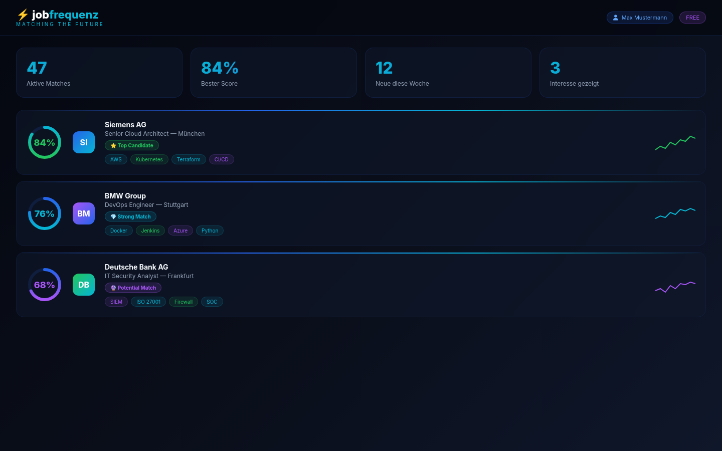 jobfrequenz Dashboard — Übersicht aller Job-Matches mit Score und Status