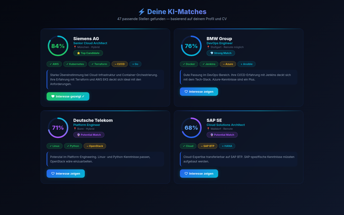 jobfrequenz KI-Matching — Präzises Skill-basiertes Job-Matching